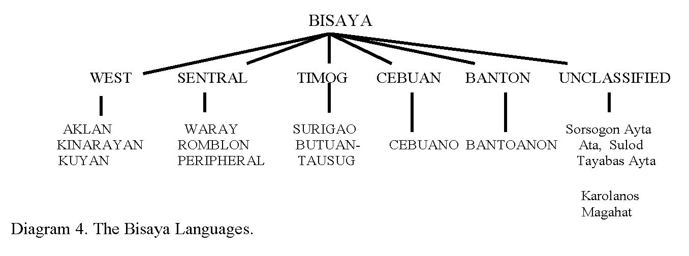 Tausug a butuanon language
